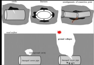 Gider Borusu Çökmesi Nasıl Anlaşılır